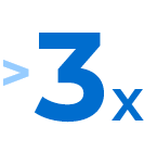 >3x
